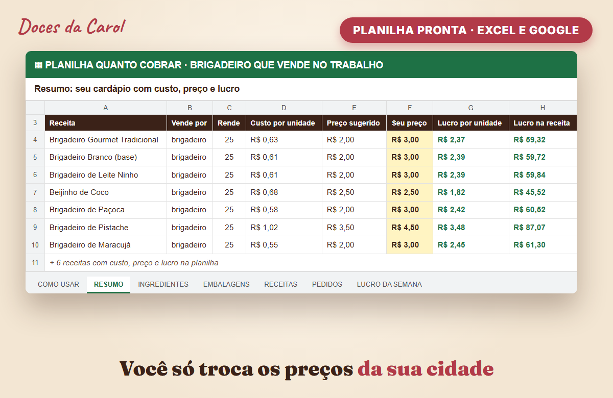 Planilha Quanto Cobrar preenchida com custos, preços de venda e lucro por brigadeiro e por receita